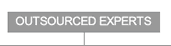 Outsourced Experts